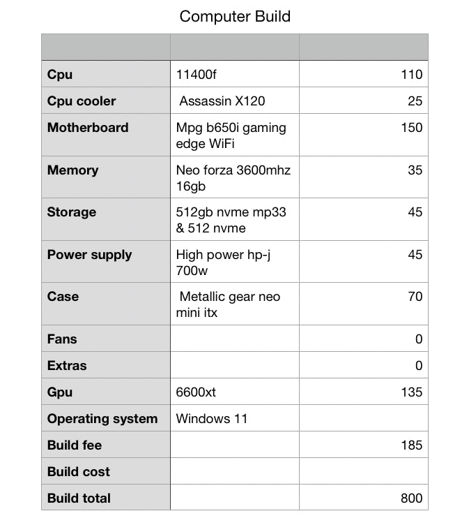 Silver Mini Monster 11400f with rx 6600xt